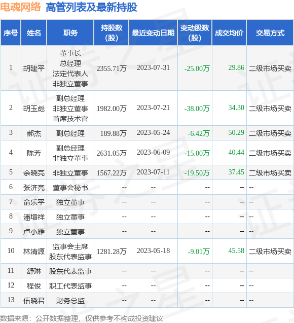 腾博游戏手机版诚信为本今日更新列表行业报告（2021619）